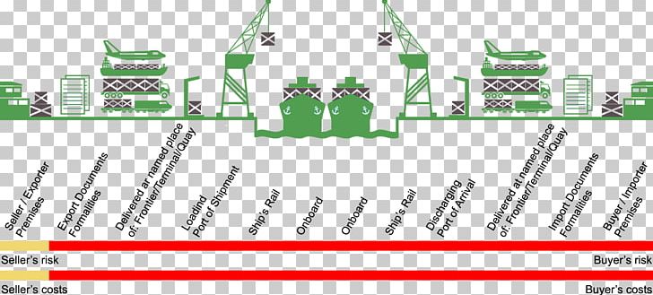 CIF Incoterms DDP DAP FOB PNG, Clipart, Angle, Area, Brand, Cargo, Cif Free PNG Download