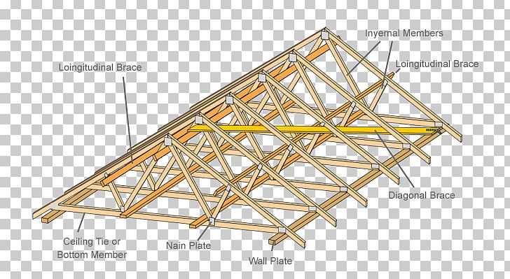 Timber Roof Truss Domestic Roof Construction Architectural Engineering PNG, Clipart, Angle, Architectural Engineering, Ceiling, Cross Bracing, Daylighting Free PNG Download