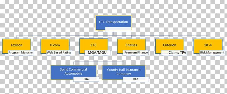 Product Design Brand Organization Logo PNG, Clipart, Brand, Coast, Coast To Coast, Ctc, Diagram Free PNG Download