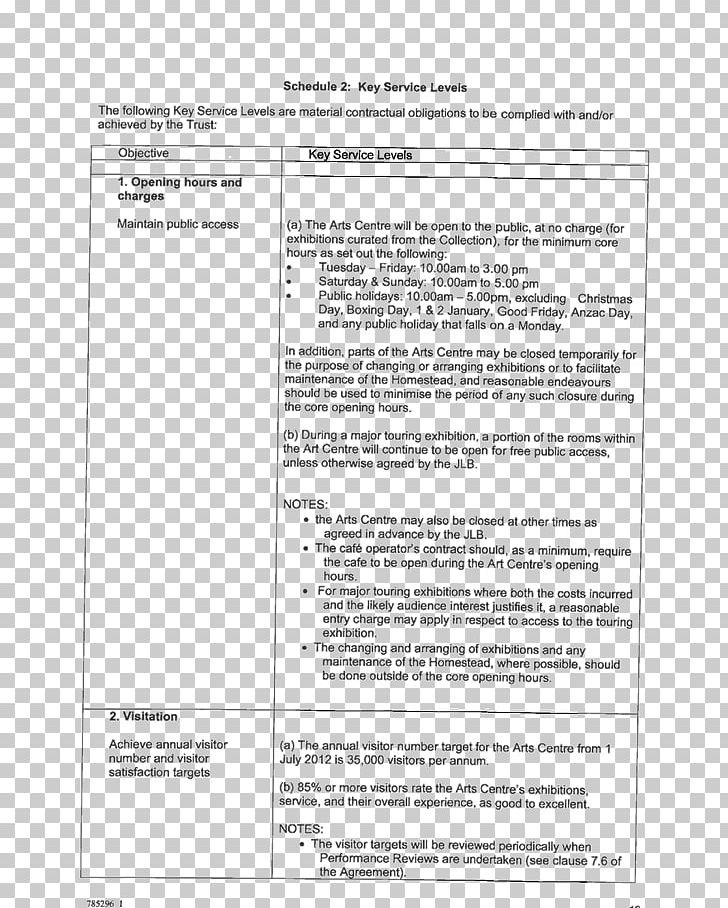 Document New Zealand Committee Council Memorandum Of Understanding PNG, Clipart, 14 February, Area, Committee, Community, Council Free PNG Download