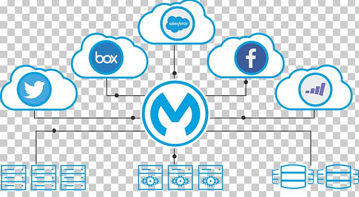 MuleSoft Enterprise Service Bus Middleware Computer Software PNG, Clipart, Angle, Application Programming Interface, Blue, Business Productivity Software, Circle Free PNG Download
