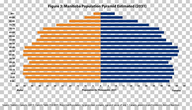 University Of Manitoba An Essay On The Principle Of Population Demography World Population PNG, Clipart, Ageing, Angle, Area, Brand, City Free PNG Download
