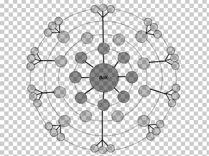 Geonovum Organization Consortium Circle PNG, Clipart, Angle, Area, Black And White, Circle, Comenius University Free PNG Download