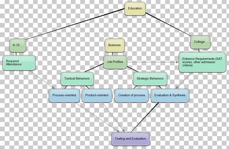 Line Organization Networking Hardware PNG, Clipart, Acquisition, Angle, Area, Art, Brand Free PNG Download