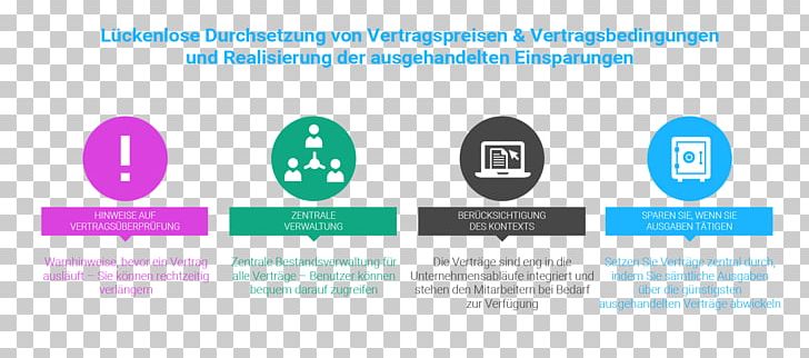 Contract Management Coupa Contract Lifecycle Management PNG, Clipart, Brand, Business, Communication, Computer Software, Contract Free PNG Download