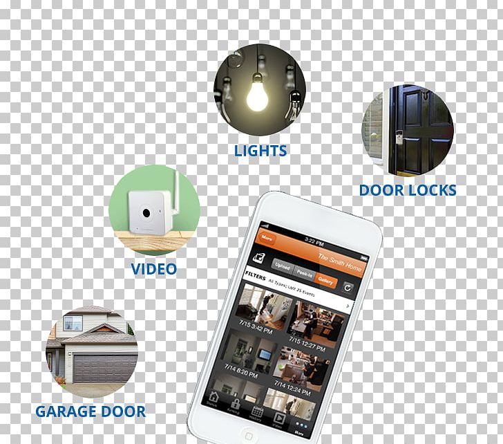 Home Automation Kits Security System PNG, Clipart, Automation, Computer, Control System, Electronic Device, Electronics Free PNG Download