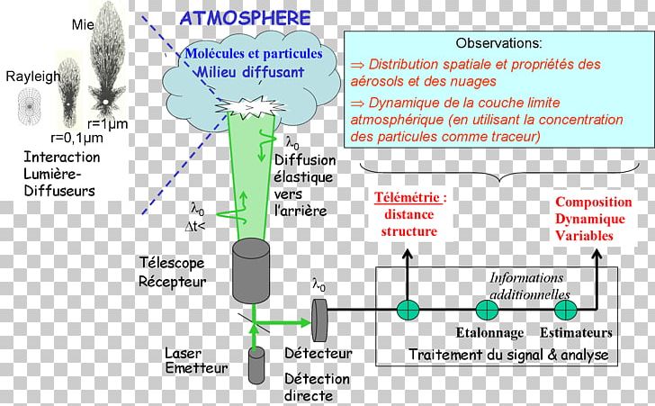 Line Angle Technology Water Diagram PNG, Clipart, Angle, Archives, Area, Art, Diagram Free PNG Download