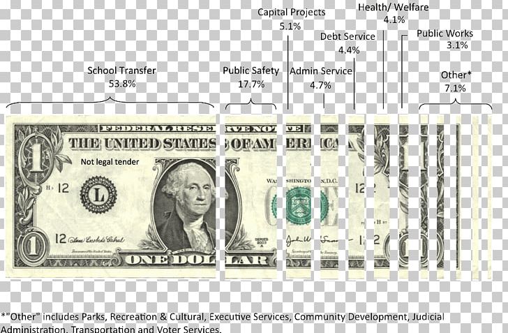 United States One-dollar Bill United States Dollar United States One Hundred-dollar Bill Banknote PNG, Clipart, Area, Bank, Brand, Cash, Coin Free PNG Download
