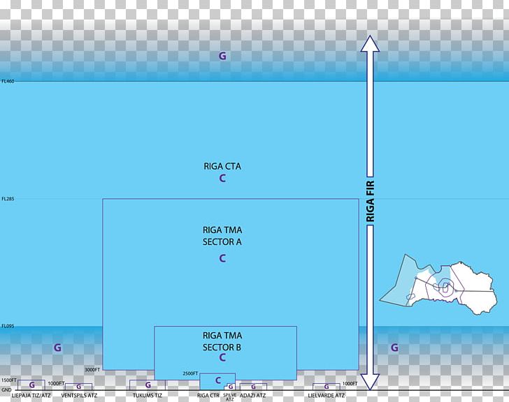 Control Zone Terminal Control Area Flight Information Region ATZ