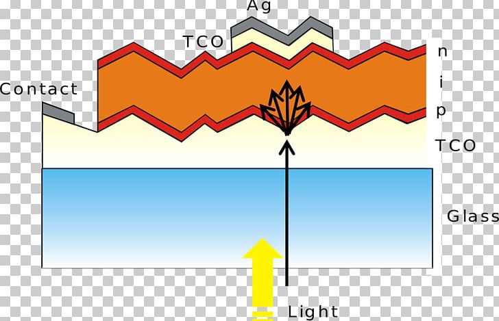 Multi-junction Solar Cell Solar Power Solar Energy Photovoltaics PNG, Clipart, Angle, Area, Band Gap, Brand, Cell Free PNG Download