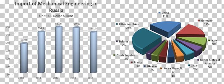 Brand Technology Research PNG, Clipart, Brand, Diagram, Line, Mechanical Engineering, Organization Free PNG Download