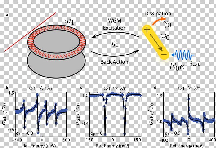 Plasmon Coupling Optical Spectrometer Spectroscopy PNG, Clipart, Angle, Area, Diagram, Electron, Electron Transfer Free PNG Download