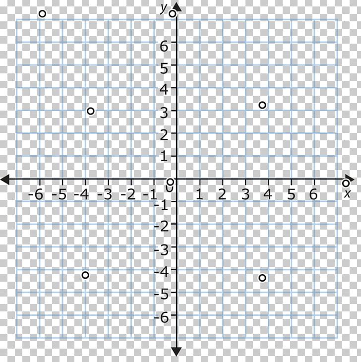 Cartesian Coordinate System Plane Quadrant Graph Of A Function PNG, Clipart, Angle, Area, Cartesian Coordinate System, Circle, Coordinate System Free PNG Download
