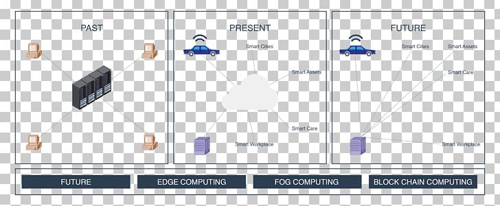 Graphic Design Brand Diagram Line PNG, Clipart, Analytics, Angle, Art, Brand, Cloud Storage Free PNG Download