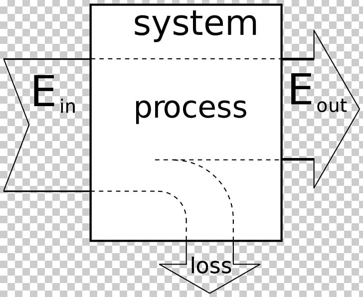 Thermal Efficiency Energy Conversion Efficiency Diagram PNG, Clipart, Angle, Area, Black And White, Brand, Circle Free PNG Download