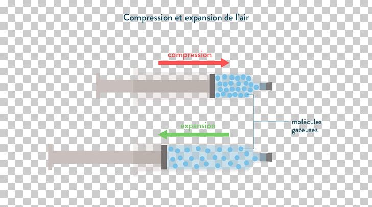 Air Molecule Syringe Compressibility Gas PNG, Clipart, Air, Angle, Balloon, Brand, Chemical Composition Free PNG Download