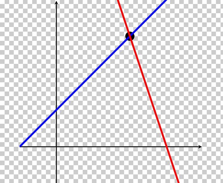 System Of Linear Equations Mathematics PNG, Clipart, Algebra, Angle, Area, Cartesian Coordinate System, Circle Free PNG Download