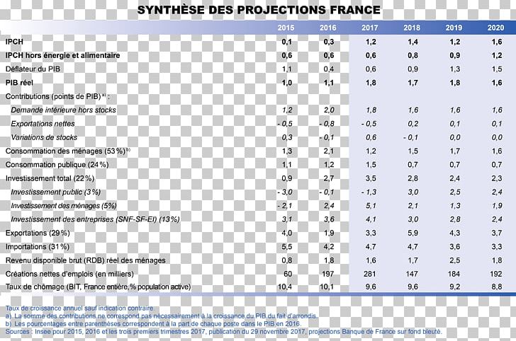 Bank Of France 0 EUR/USD PNG, Clipart, 2016, 2017, 2018, Area, Bank Free PNG Download