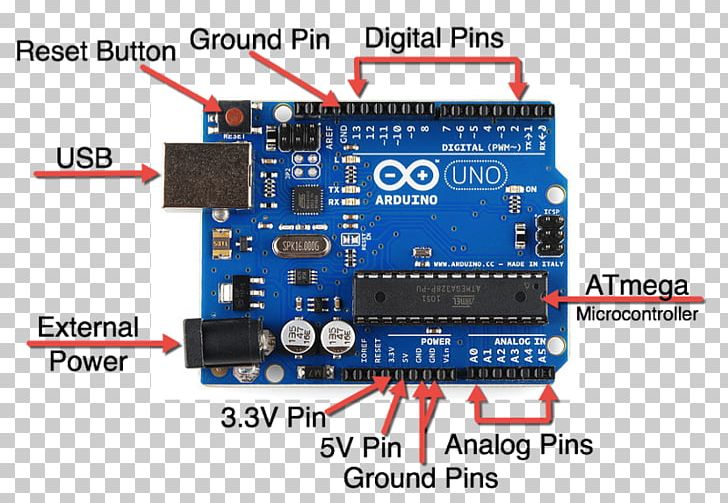 Arduino Uno ATmega328 Single-board Microcontroller PNG, Clipart, Arduino, Computer Hardware, Electronic Device, Electronics, Microcontroller Free PNG Download