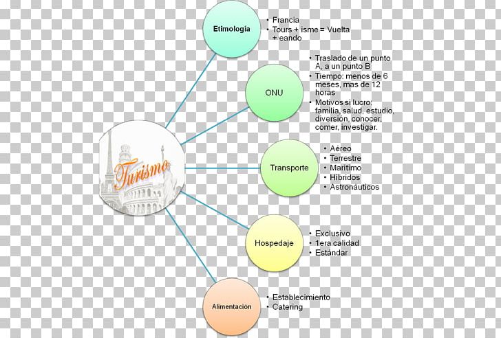 Brand Technology Diagram PNG, Clipart, Brand, Circle, Communication, Diagram, Electronics Free PNG Download