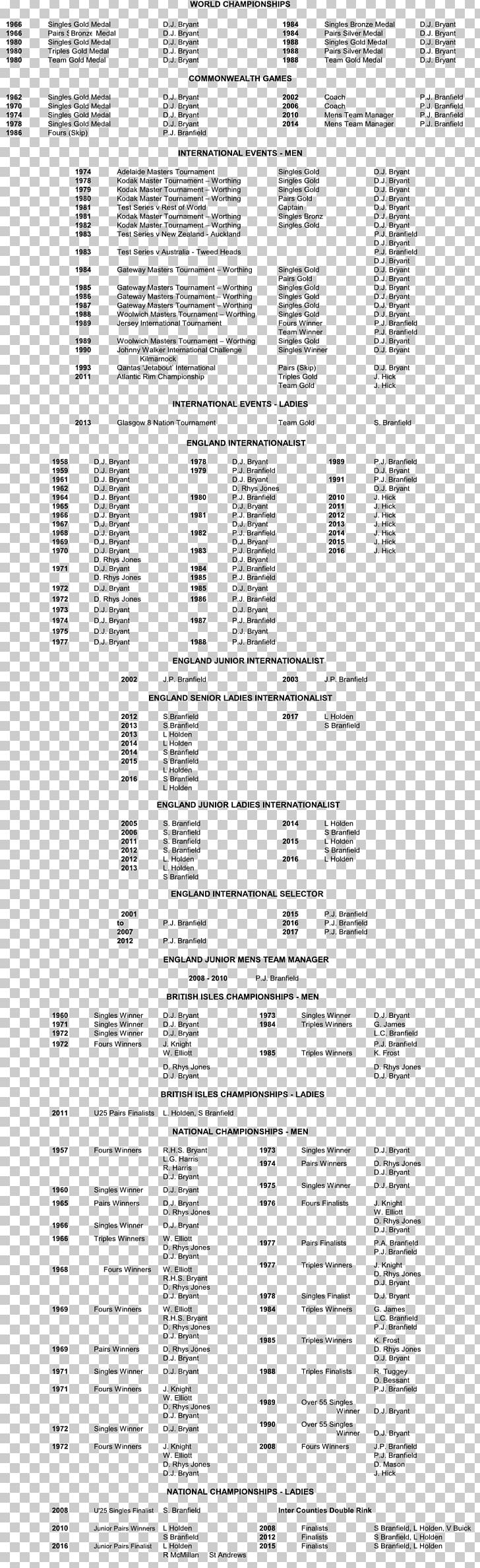 Clevedon Bowling Club Honours Degree Document Tournament White PNG, Clipart, Academic Degree, Area, Black And White, Clevedon, Competition Free PNG Download