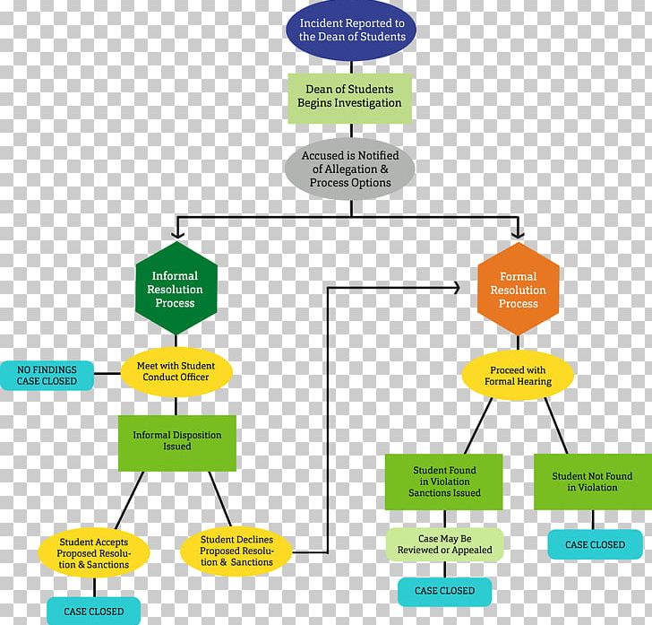 Deployment Flowchart Diagram ConceptDraw PRO PNG, Clipart, Angle, Area, Brand, Chart, Communication Free PNG Download