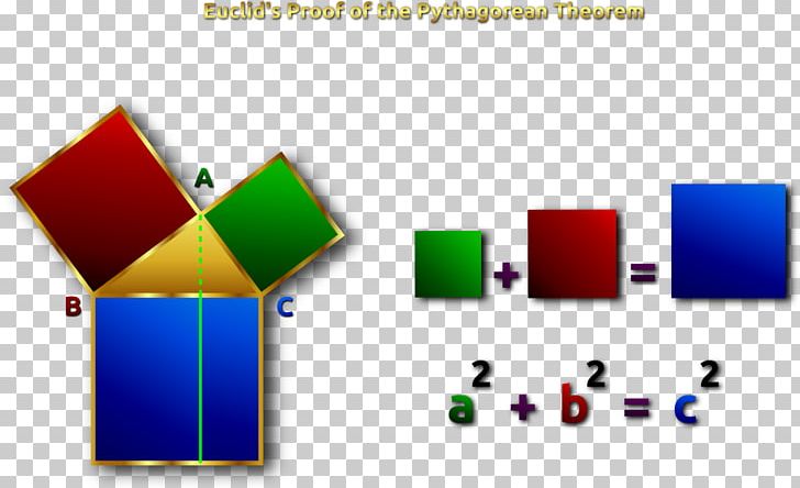 Pythagorean Theorem Euclid's Elements Mathematical Proof Geometry PNG, Clipart, Angle, Area, Brand, Computer Wallpaper, Diagram Free PNG Download