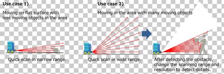 Lidar Sensor パナソニック（株）オートモーティブ＆インダストリアルシステムズ社 Three-dimensional Space CEATEC PNG, Clipart, 3 D, Angle, Arah, Area, Brand Free PNG Download