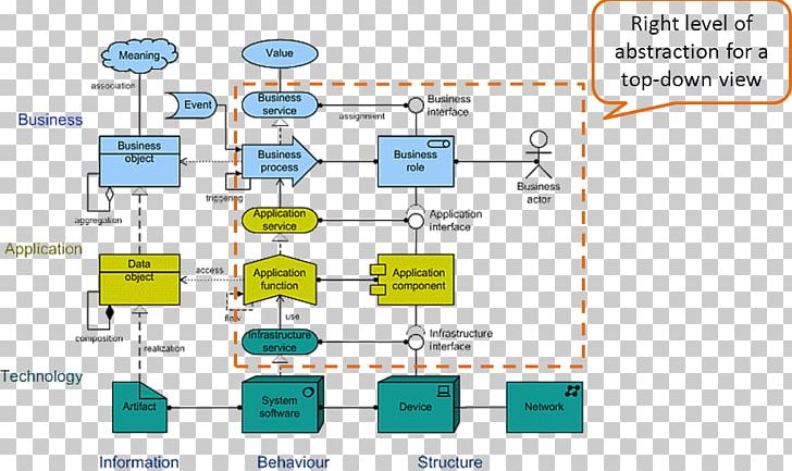 ArchiMate Solution Architecture Diagram Information PNG, Clipart, Angle, Archi, Archimate, Architecture, Area Free PNG Download