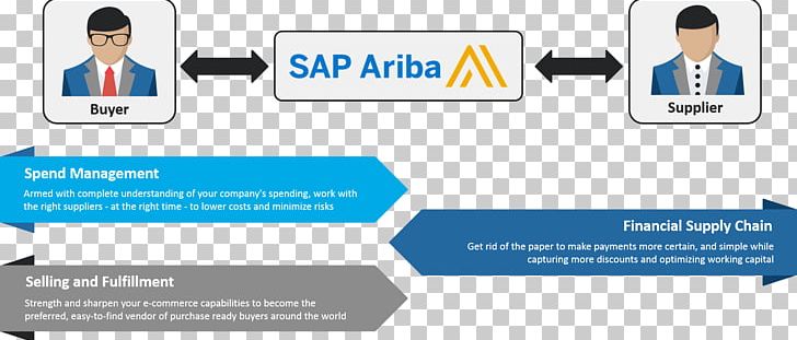 SAP Ariba Procurement Information SAP S/4HANA SAP SE PNG, Clipart, Brand, Business, Communication, Logo, Material Free PNG Download