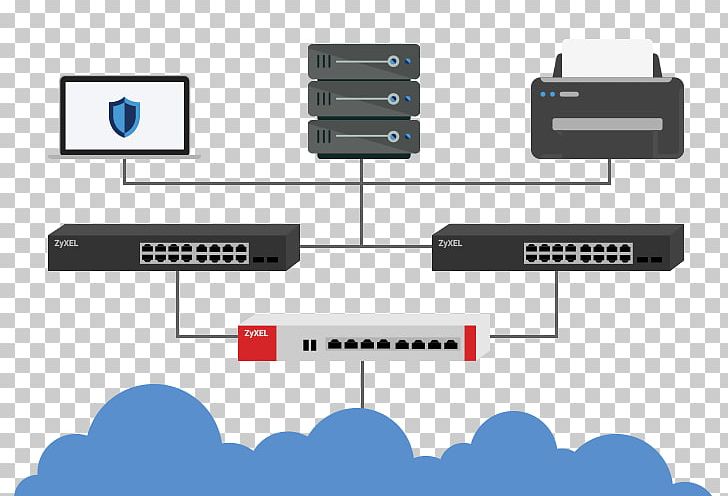 Electronics Accessory Firewall Systemcenter Randers Holding ApS Network Switch Router PNG, Clipart, Angle, Brand, Business, Communication, Computer Network Free PNG Download