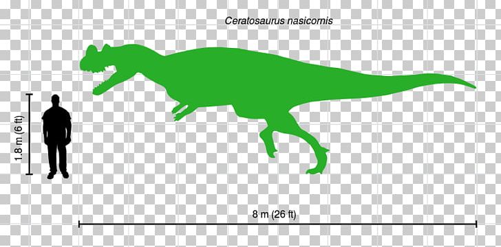 Ceratosaurus Allosaurus Carnotaurus Tyrannosaurus Morrison Formation PNG, Clipart, Allosaurus, Area, Carnotaurus, Ceratosaurus, Dilophosaurus Free PNG Download