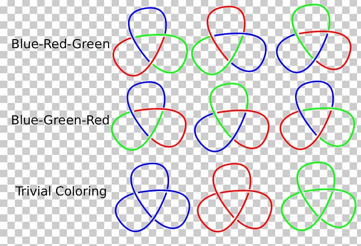 Knot Theory Tricolorability Fox N-coloring Trefoil Knot PNG, Clipart, Angle, Area, Bowline, Circle, Diagram Free PNG Download