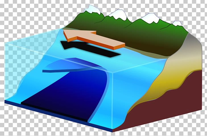 Eddy Geophysical Fluid Dynamics Ocean Current PNG, Clipart, Angle, Atmosphere Of Earth, Brand, Eddy, Eddy Current Free PNG Download