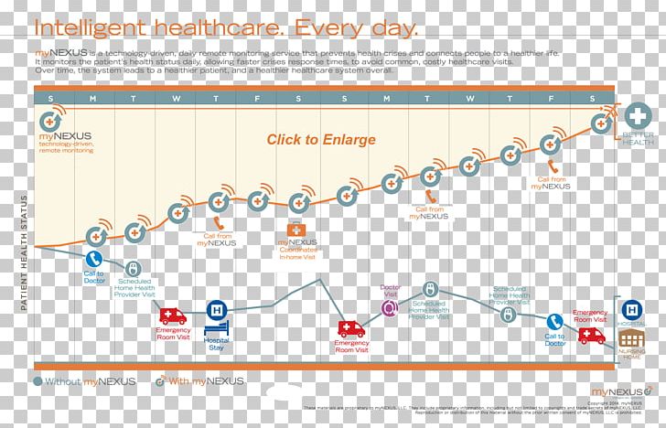 Brand Research Technology PNG, Clipart, Area, Brand, Diagram, Electronics, Health Care Provider Free PNG Download