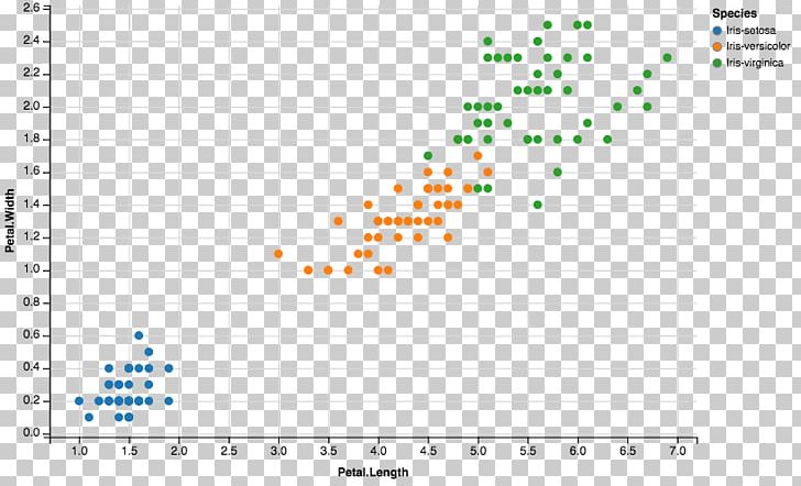 Iris Flower Data Set Mixture Model Machine Learning Normal Distribution PNG, Clipart, Angle, Area, Artificial Neural Network, Cluster Analysis, Diagram Free PNG Download