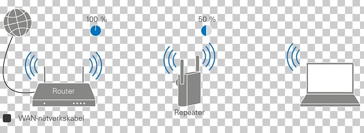 Repeater Wireless Local Area Network Kjell & Company Logo PNG, Clipart, Blue, Brand, Communication, Diagram, Graphic Design Free PNG Download