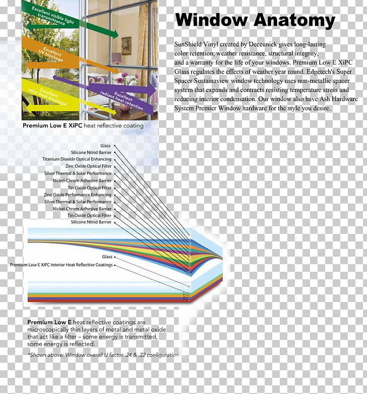 Window Anatomy WordPress Brochure Template PNG, Clipart, Anatomy, Angle, Awning, Brand, Brochure Free PNG Download