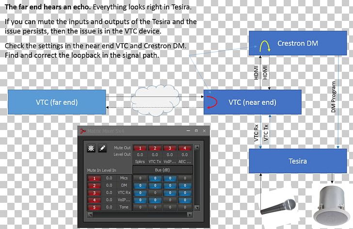 Biamp Systems Electronics Computer Software PNG, Clipart, Biamp Systems, Cisco Systems, Cisco Telepresence, Communication, Computer Software Free PNG Download