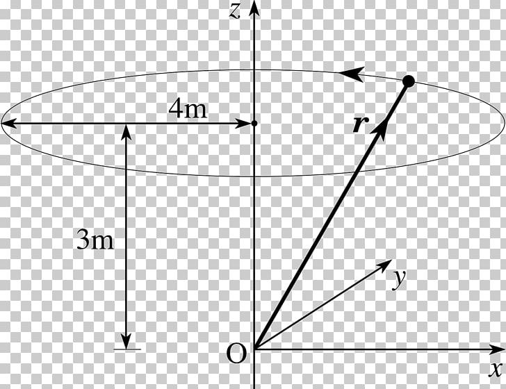 Drawing Angle Point PNG, Clipart, Angle, Angular Momentum Operator, Area, Art, Black And White Free PNG Download