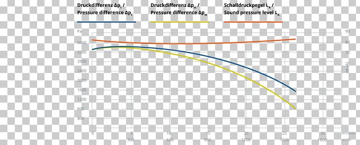 Line Angle Diagram PNG, Clipart, Angle, Area, Circle, Diagram, Line Free PNG Download