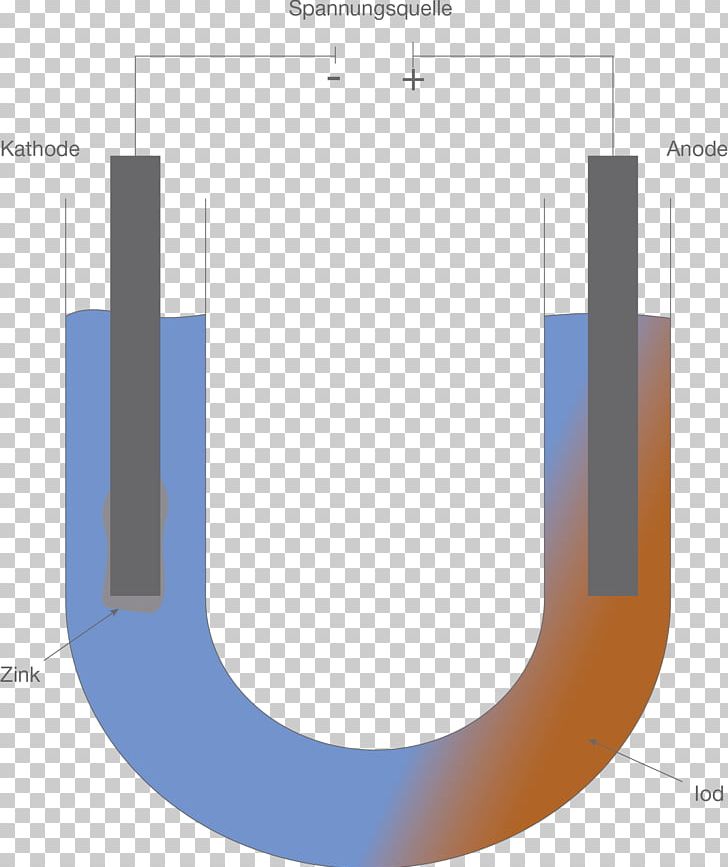 Electrolysis Of Water Zinc Iodide Zinc Bromide Elektrolyseur PNG, Clipart, Angle, Chemistry, Circle, Diagram, Electric Current Free PNG Download