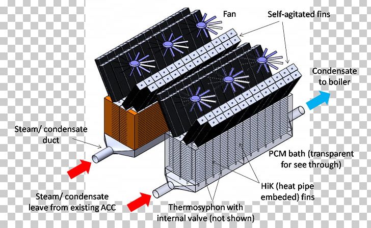 Phase-change Material Thermosiphon Cooling Tower Fin Cooling Capacity PNG, Clipart, Condenser, Cooling Tower, Electronics Accessory, Evaporator, Fan Free PNG Download