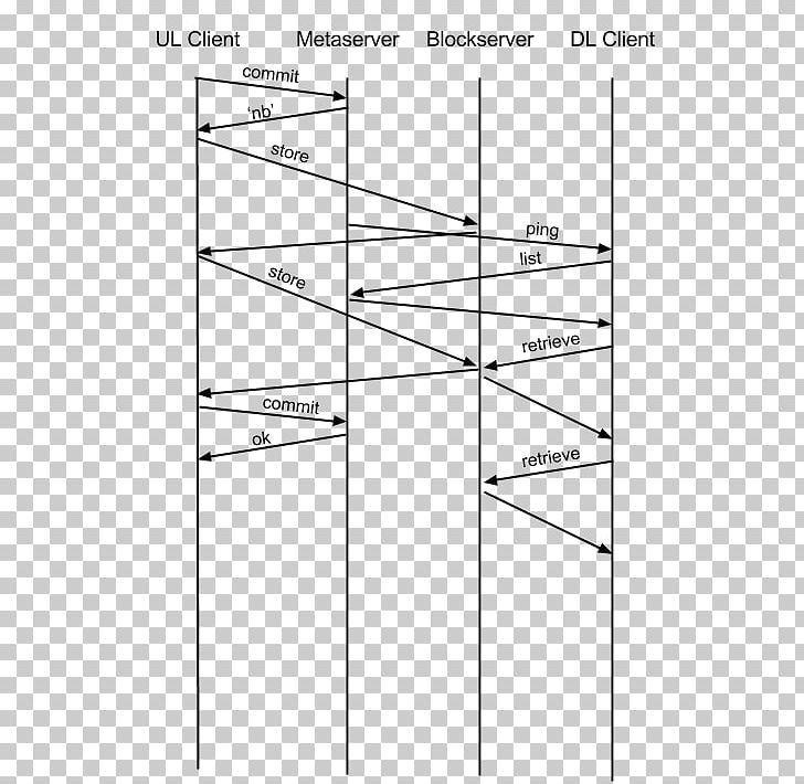 File Synchronization Google Sync /m/02csf Dropbox PNG, Clipart, Angle, Area, Black And White, Data, Diagram Free PNG Download