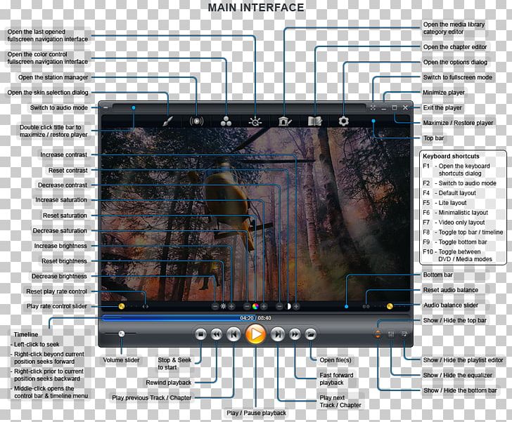 Zoom Player Computer Software Home Theater PC Mac Book Pro PNG, Clipart, Computer Program, Computer Software, Download, Home Theater Pc, Macos Free PNG Download