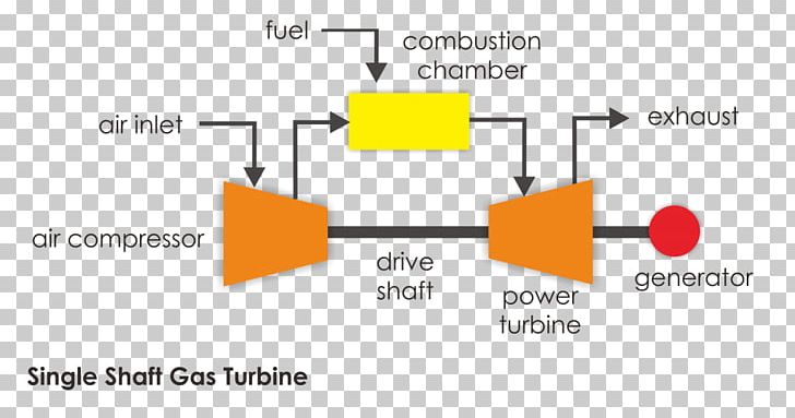 Gas Turbine Electric Generator Einwellen-Anordnung PNG, Clipart, Angle, Area, Brand, Chart, Communication Free PNG Download