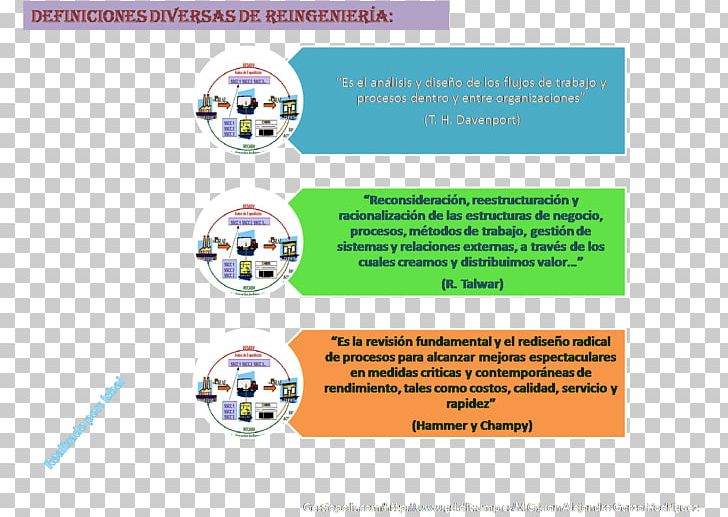 Skills Management Toma De Decisiones Gerenciales Manager Decision-making Organization PNG, Clipart, Alexa Weber Morales, Area, Brand, Conclusie, Decisionmaking Free PNG Download