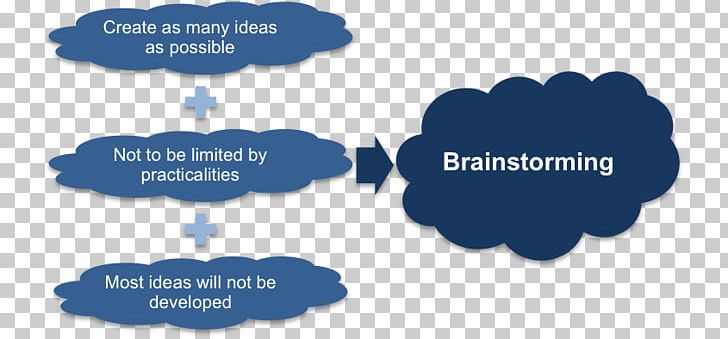 Brainstorming Management Graphic Organizer Idea Creativity PNG, Clipart, Blue, Book, Brainstorming, Brand, Charrette Free PNG Download
