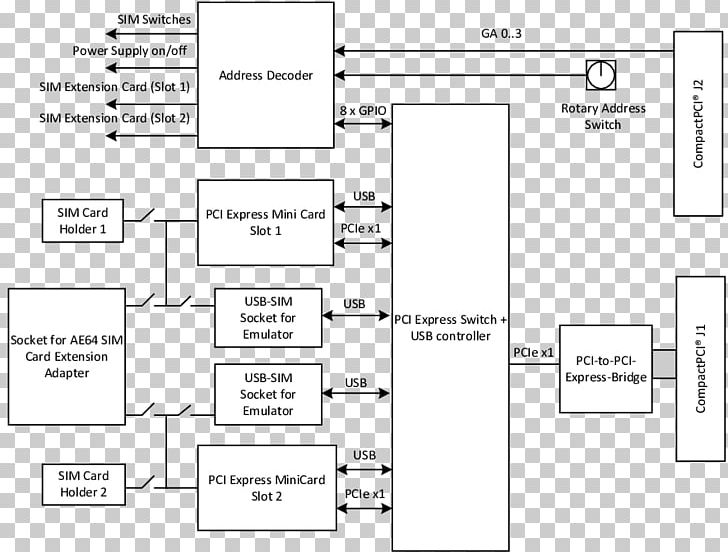 CompactPCI PCI Express Mini Card UMTS PICMG GSM PNG, Clipart, Angle, Area, Black And White, Brand, Compactpci Free PNG Download