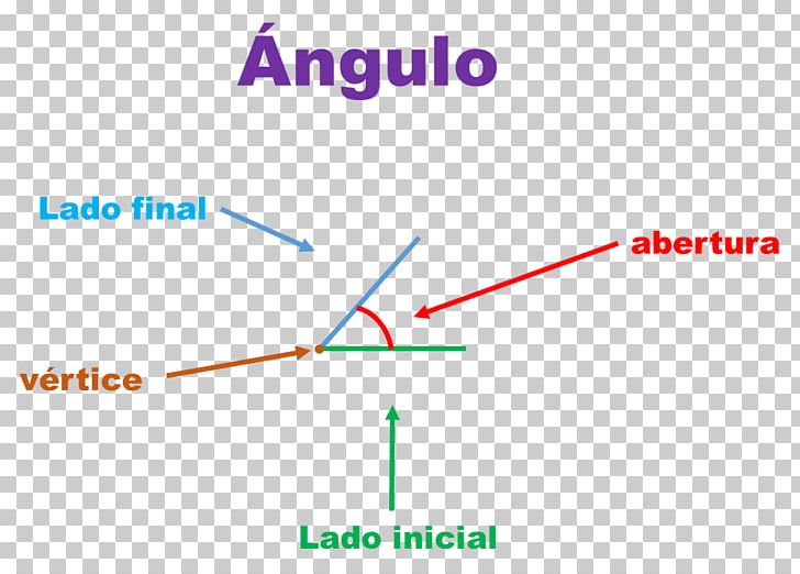 Angle Secant Line Point Perpendicular PNG, Clipart, Angle, Area, Degree, Diagram, Line Free PNG Download